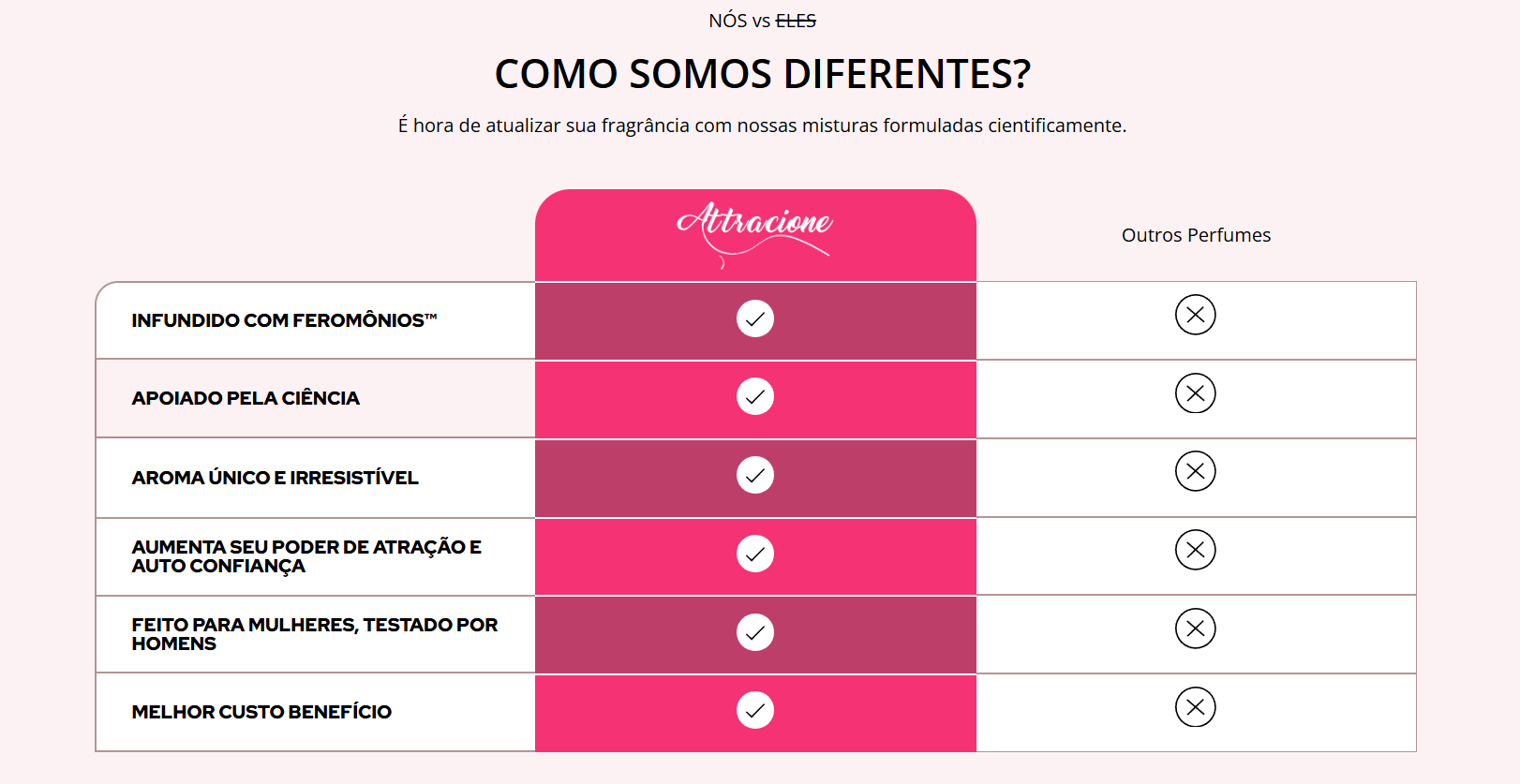 ATTRACIONE Desperte o desejo com três borrifadas do único perfume que possui o feromônio “magnético” ATTRACIONE